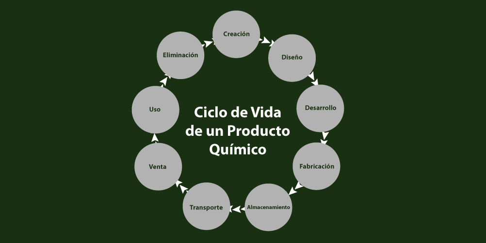 CICLO-VIDA-PRODUCTO-QUIMICO